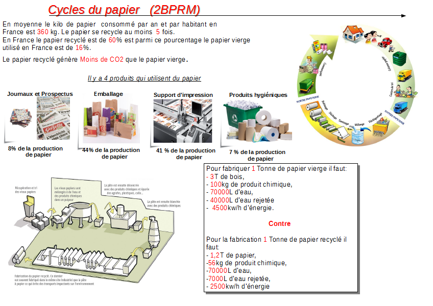 Cycle_du_papier