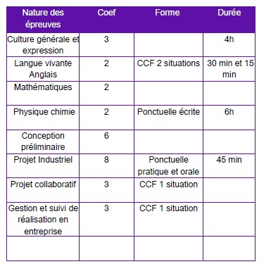 cprp2